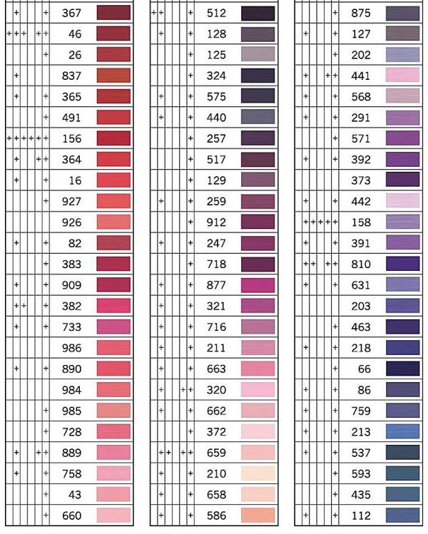 Gutermann-Sew-All Colour Chart 3.