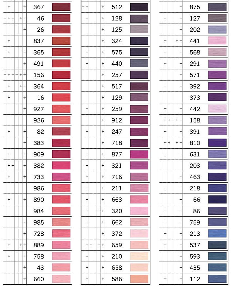 Gutermann Thread Color Conversion Chart
