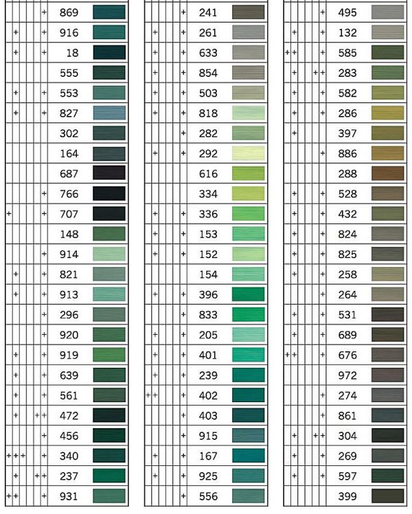 Gutermann-Sew All Colour Chart 5.