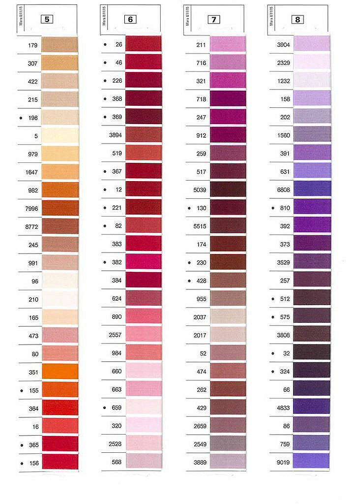 Gutermann Mara heavy duty thread No 70 (700m) - Image 2